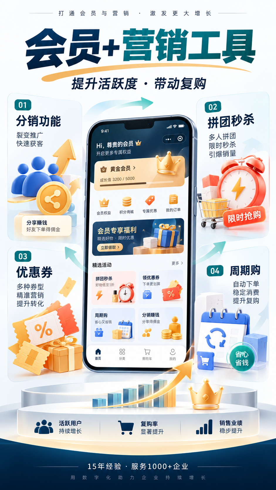 会员体系 会员体系